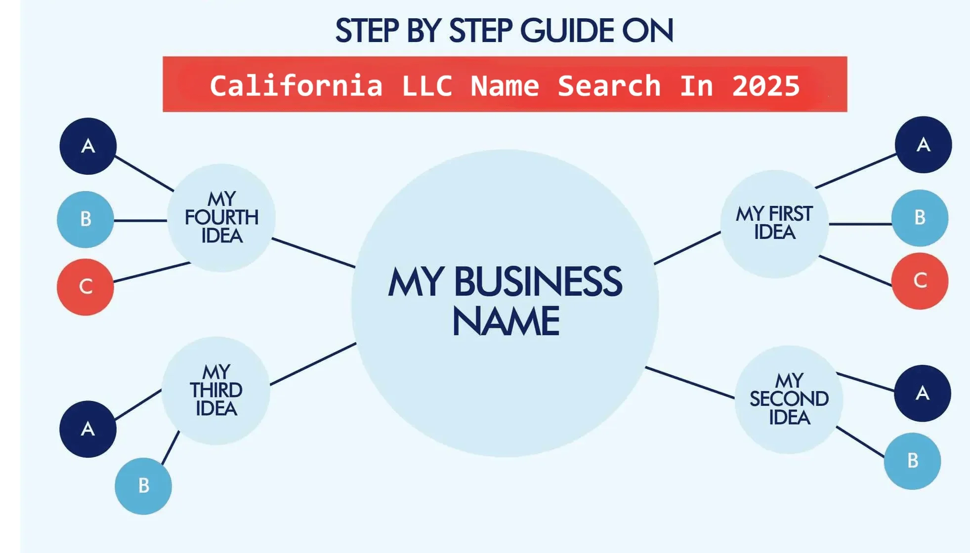 California Business Entity Search: A Complete Step-by-Step Guide