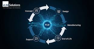 A Complete Guide to PLM Software: How It Works, Benefits, and Best Tools