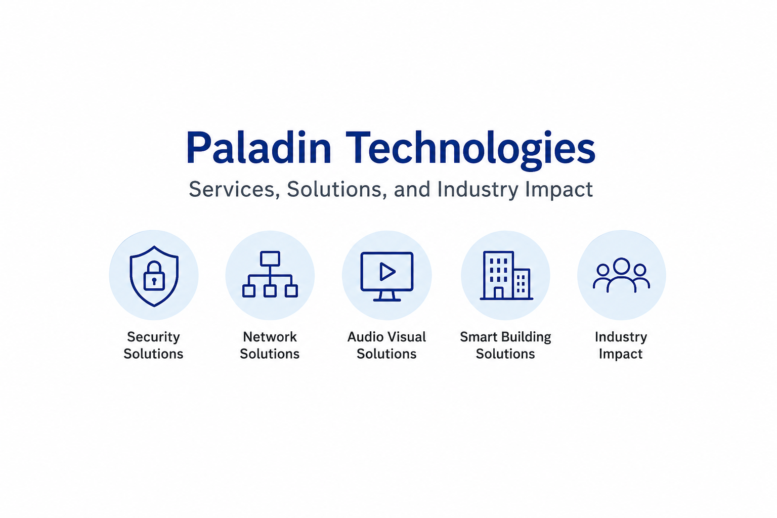 Paladin Technologies