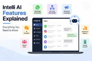 Intelli AI Features Explained: Everything You Need to Know