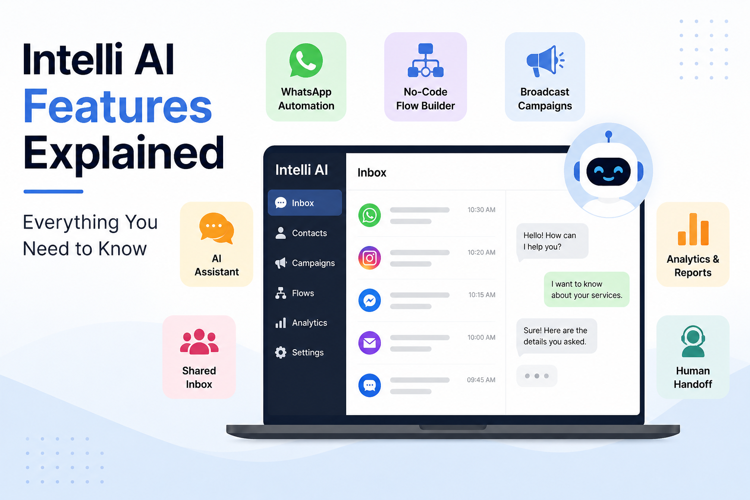 Intelli AI Features Explained